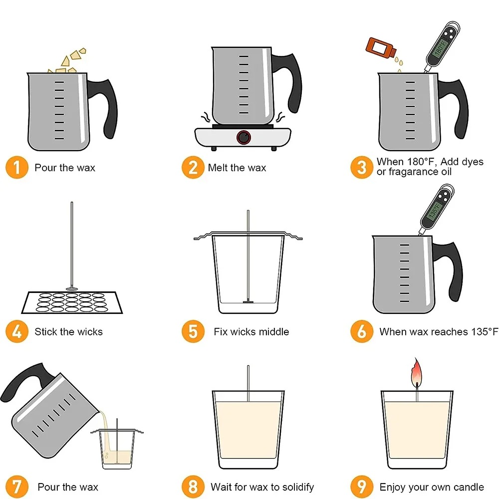 مجموعة صناعة الشموع Glintmos D - مراجعة Candle Making Supplies Usa وسعره